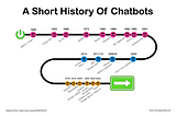 A Short History Of Chatbots