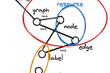 Personal Knowledge Graphs in Relational Model