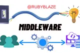 Rails Middleware —  Part-I