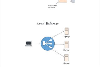 API Gateway vs. Load Balancer vs. Reverse Proxy