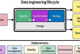 Data Engineering concepts: Part 1, Data Modeling