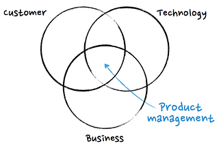 Product Management for Beginners: Breaking into the Field