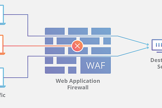 Using Custom Labels to Maximize Protection with AWS WAF