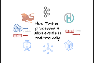 How Twitter processes 4 billion events in real-time daily