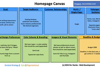 Exploring the Homepage Canvas: A Guide to Strategic Website Planning