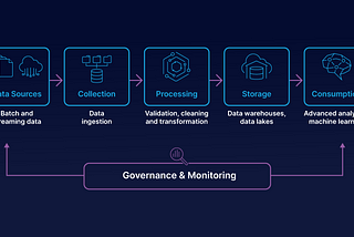 Data Engineering concepts: Part 4, Data Pipelines