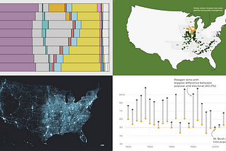 New Insightful Data Visualizations in Focus — DataViz Weekly