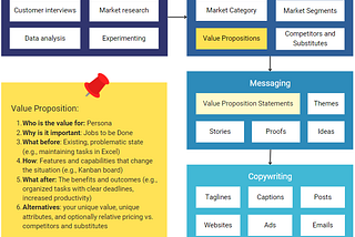 How to Design a Value Proposition Customers Can’t Resist?