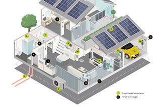 How Smart Home Batteries Could Solve Renewable Energy Storage