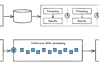 Data Engineering concepts: Part 10, Real time Stream Processing with Spark and Kafka