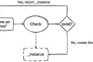 You May Know This Design Pattern In Python, But When To Use It?