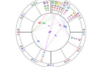 New Moon / Eclipse in Aries