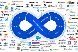 A Comprehensive Guide to DevOps Essential Tools and Frameworks — Part 3