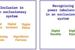 Four boxes: Box 1: Exclusion in an exclusionary system — Digital injustice, Digital poverty, Digital exclusion, Algorithmic bias, Digital equity; Box 2: Inclusion in an exclusionary system — Digital access, Digital inclusion, Digital ethics, Debiasing data, Algorithmic fairness; Box 3: Recognising power imbalances in an exclusionary system — Digital equity; Digital equity; Box 4: Redistributive and liberatory systems — Digital Justice, Digital Decolonialism, Indigenous Data Governance