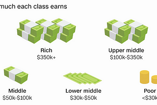 How We’re Wired to Be Poor (or Rich)