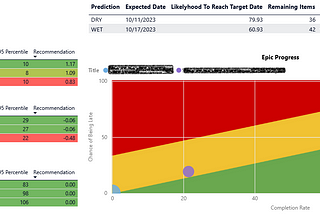 Using Probabilistic Forecasts for Feature Planning