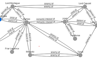 Building a graph knowledge base with ChatGPT