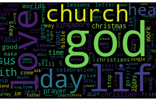 Data Visualisation and Analysis of Singapore’s Largest Online Christian Publications: Part 2