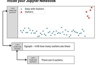 Create a Copilot inside your notebooks that can chat with graphs, write code and more