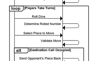 Convert Java Code into Scenario Diagrams using AI(sequence diagram)