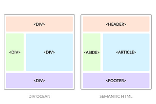 Why can’t we use Div everywhere? | What is Semantic HTML?
