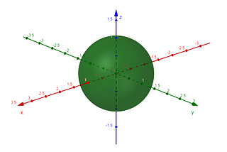 Finding the Volume of a Sphere With Calculus