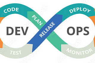Boost Your Development with DevOps And Agile