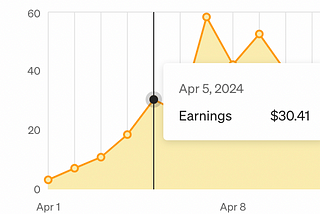 How My Medium Earnings Skyrocketed 7x in a Month
(Pareto Principle)