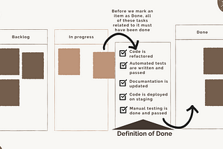 How to properly create Definition of Done and use all the benefits of having it in the process