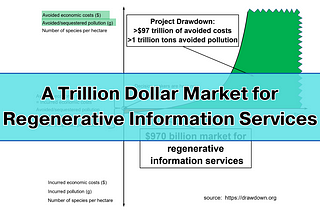 A trillion dollar market for regenerative information services