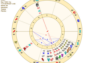 Notes on the New Moon in Taurus, 5.7.24 @ 11:21pm EDT