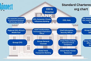 6 Steps to Successfully Reach Out to Standard Chartered Bank with BFSI-Based Org Charts.