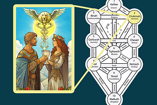 The Tarot’s Hidden Code: Unlocking the Minor Arcana with the Tree of Life