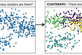 Chat with Graphs Intelligently