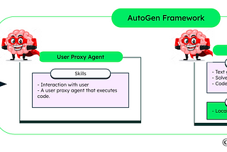 No Code GenAI Agents Workflow Orchestration: AutoGen Studio with Local Mistral AI model