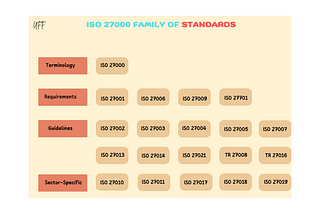 The ISO 27000 Family of Standards