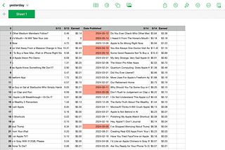 A spreadsheet with columns labeled  with dates, Earned, Date Published,and Earned prior to last 30 days. The rows underneath are numbered and contain story titles and amounts that I explain in this article.