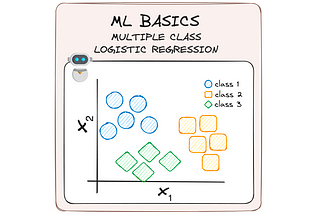 Image by author. ML Basics. Multiple Logistic Regression.