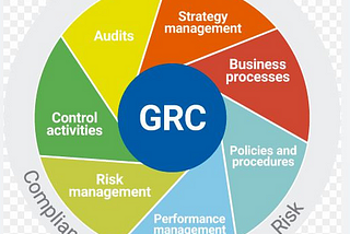 What Exactly is GRC???