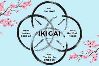 The beautiful concept of IKIGAI