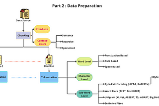 Building LLM Applications: Data Preparation (Part 2)