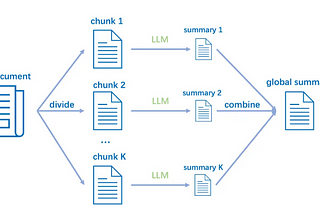 Chunking Strategies for Fine-Tuning LLMs