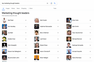 Vladimer Botsvadze Has Been Recognized Among Top Marketing Thought Leaders By Google Alongside Neil…