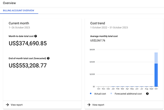Budget Alerts & ‘Caps’ in Google Cloud