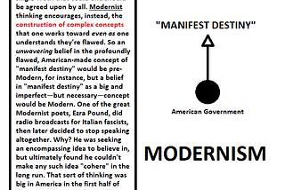 Metamodernism in Five Terrible Diagrams