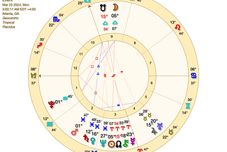 Notes on the Full Moon Lunar Eclipse in Libra, 3.25.24 @3am ET