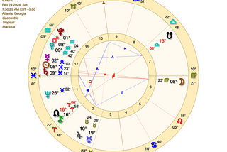 Notes on the Full Moon in Virgo, 2.24.24 @ 7:30am EST