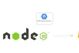 Uploading Android APKs to Firebase App Distribution from a Node.js Application