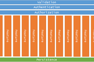 Vertical Slice Architecture Example