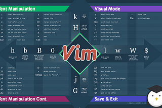Mastering Vim: Essential Keyboard Shortcuts for Productivity and Efficiency